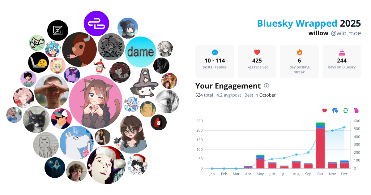 Your Bluesky Wrapped 2025 preview