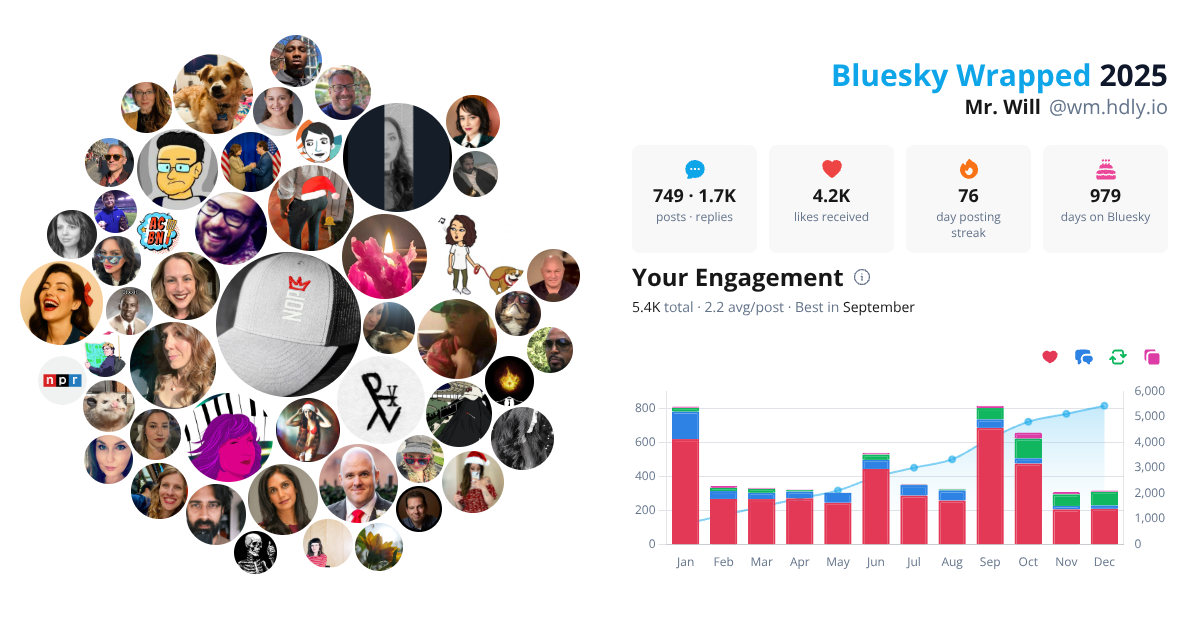 Your Bluesky Wrapped 2025 preview