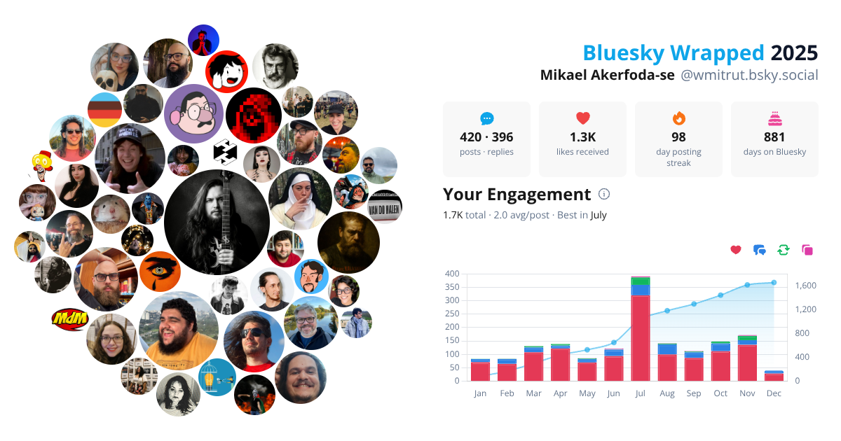 Your Bluesky Wrapped 2025 preview