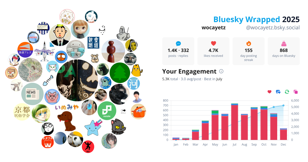 Your Bluesky Wrapped 2025 preview