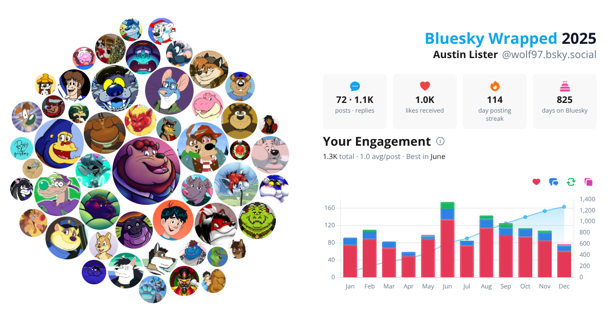 Your Bluesky Wrapped 2025 preview