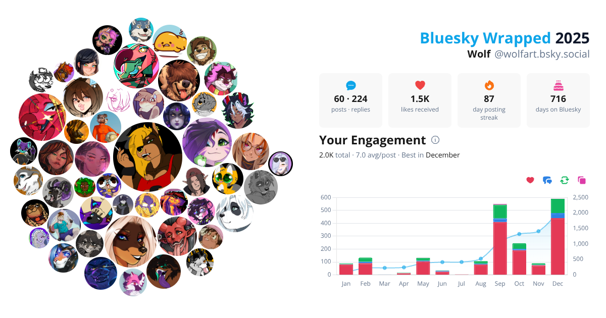 Your Bluesky Wrapped 2025 preview