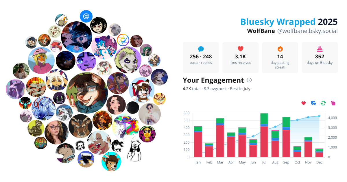 Your Bluesky Wrapped 2025 preview