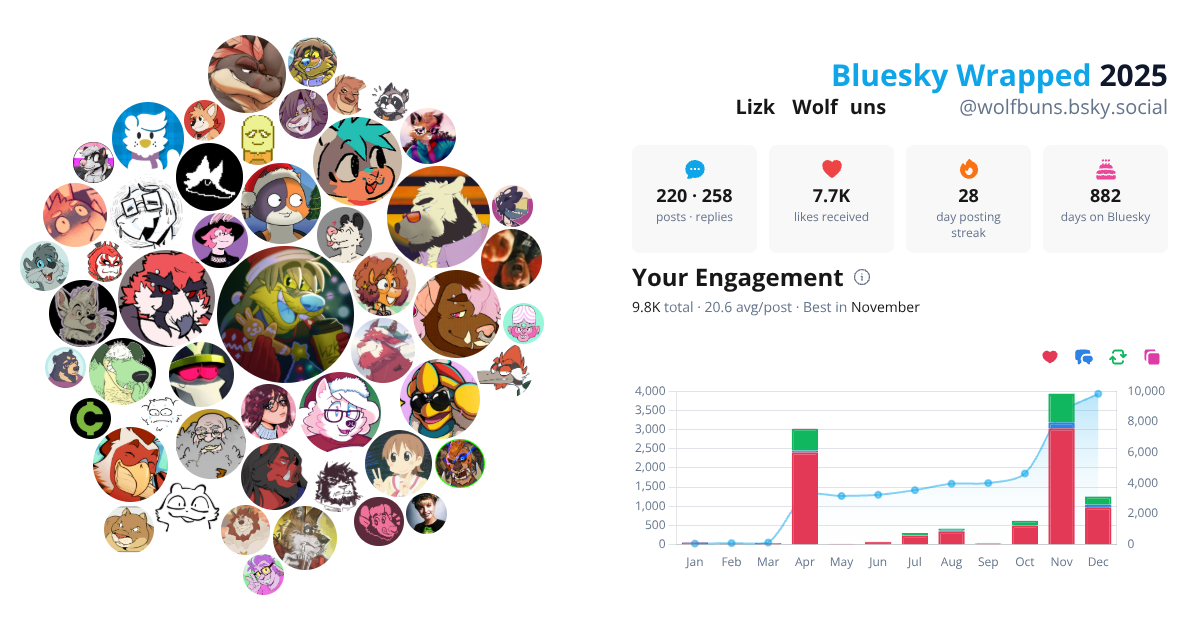 Your Bluesky Wrapped 2025 preview