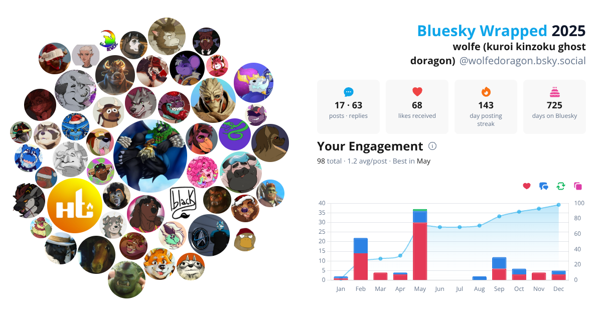Your Bluesky Wrapped 2025 preview