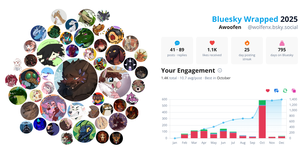 Your Bluesky Wrapped 2025 preview