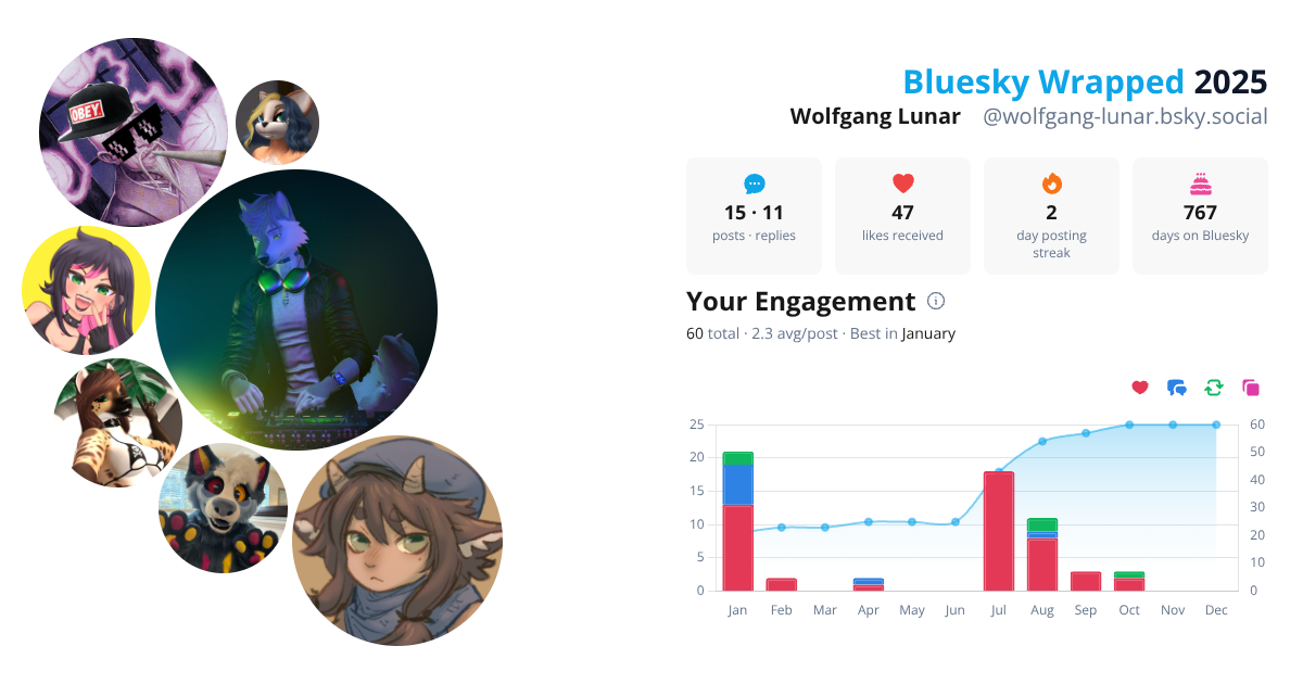 Your Bluesky Wrapped 2025 preview