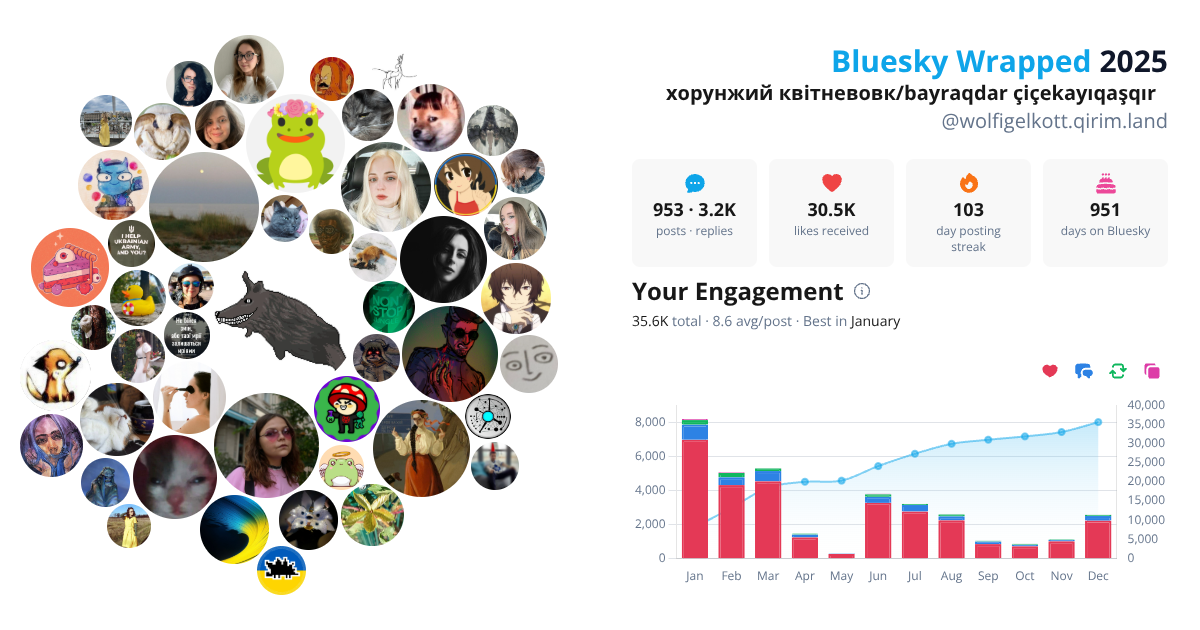 Your Bluesky Wrapped 2025 preview