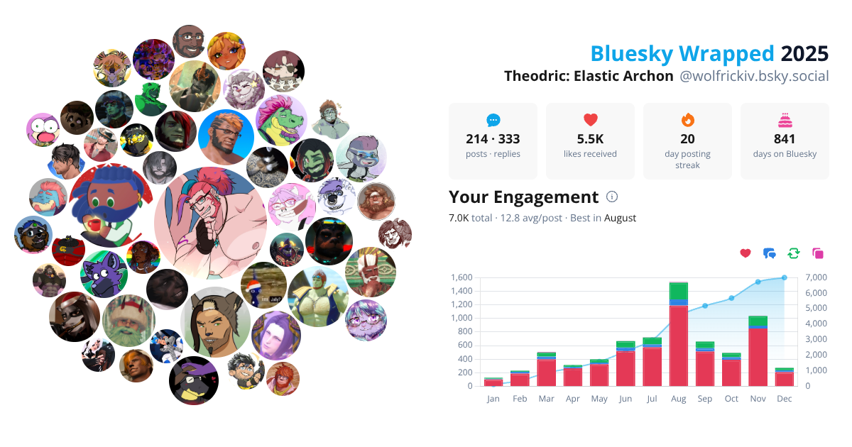 Your Bluesky Wrapped 2025 preview