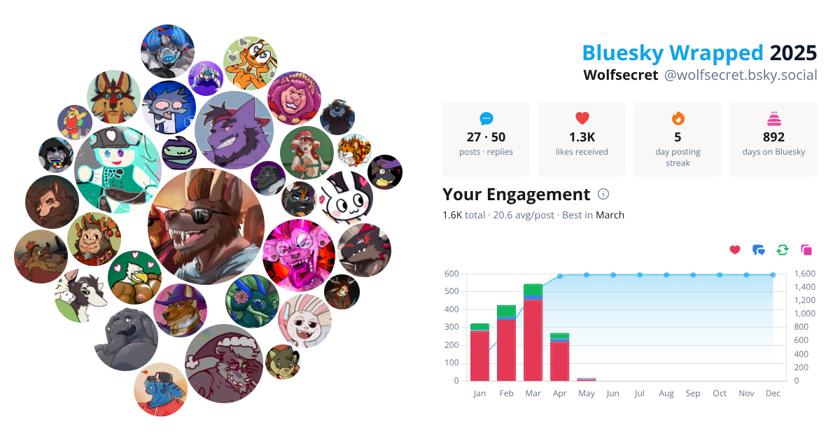 Your Bluesky Wrapped 2025 preview