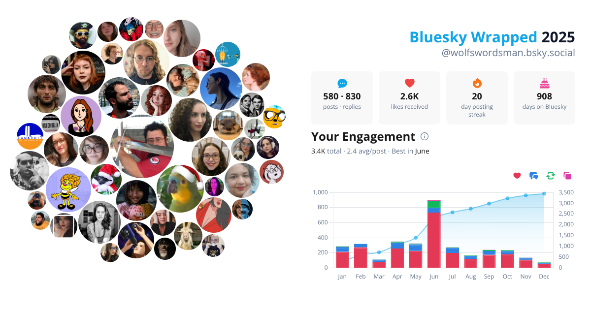 Your Bluesky Wrapped 2025 preview
