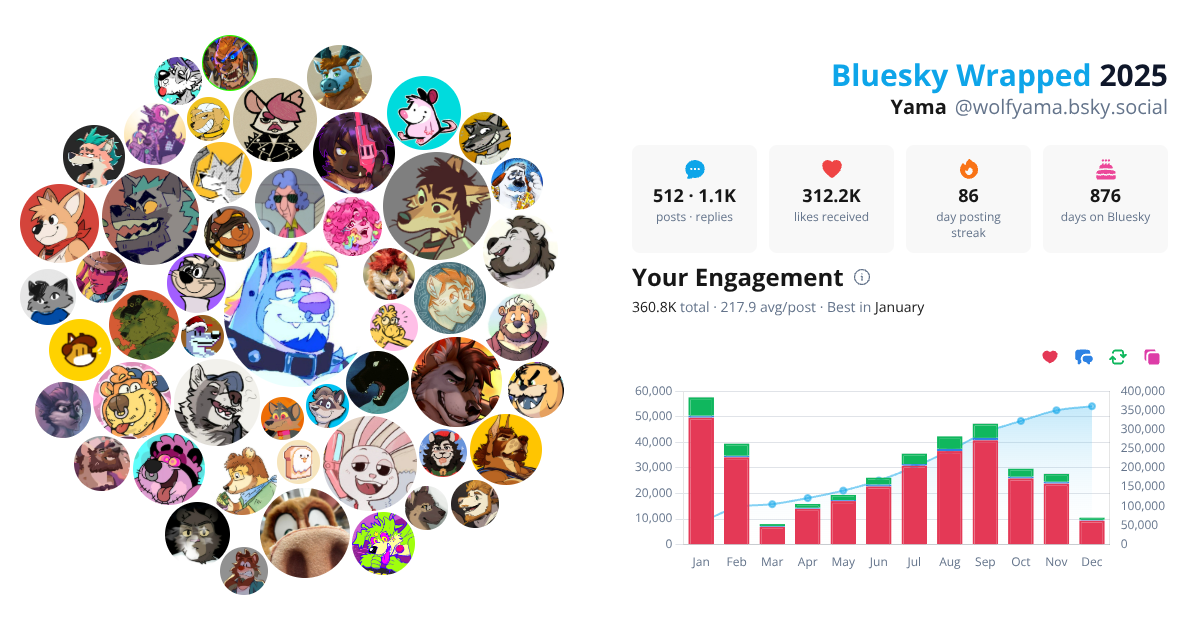 Your Bluesky Wrapped 2025 preview