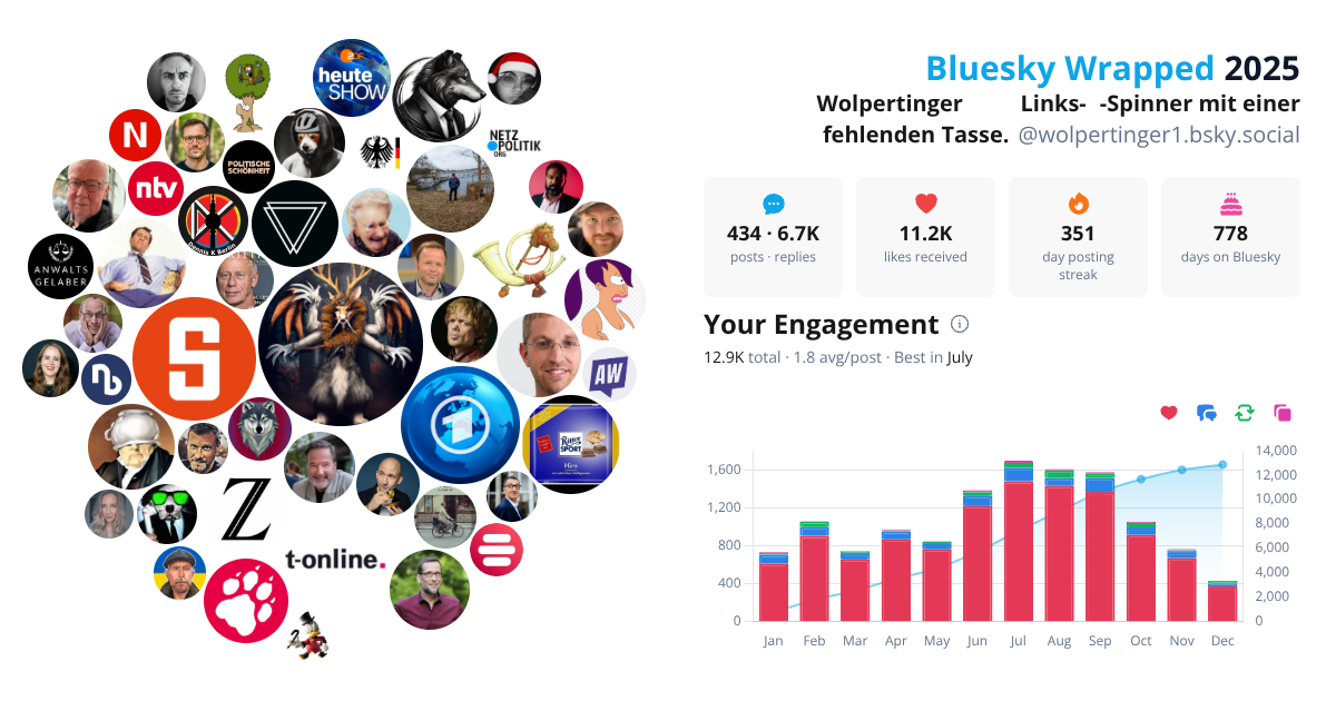 Your Bluesky Wrapped 2025 preview