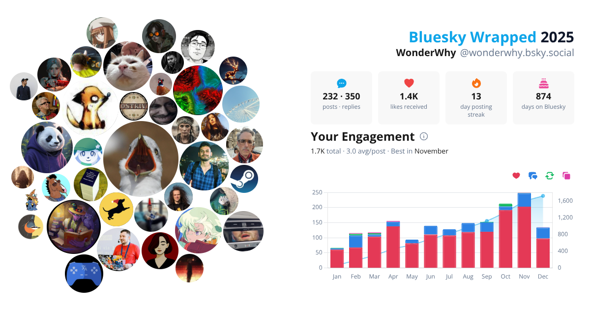 Your Bluesky Wrapped 2025 preview