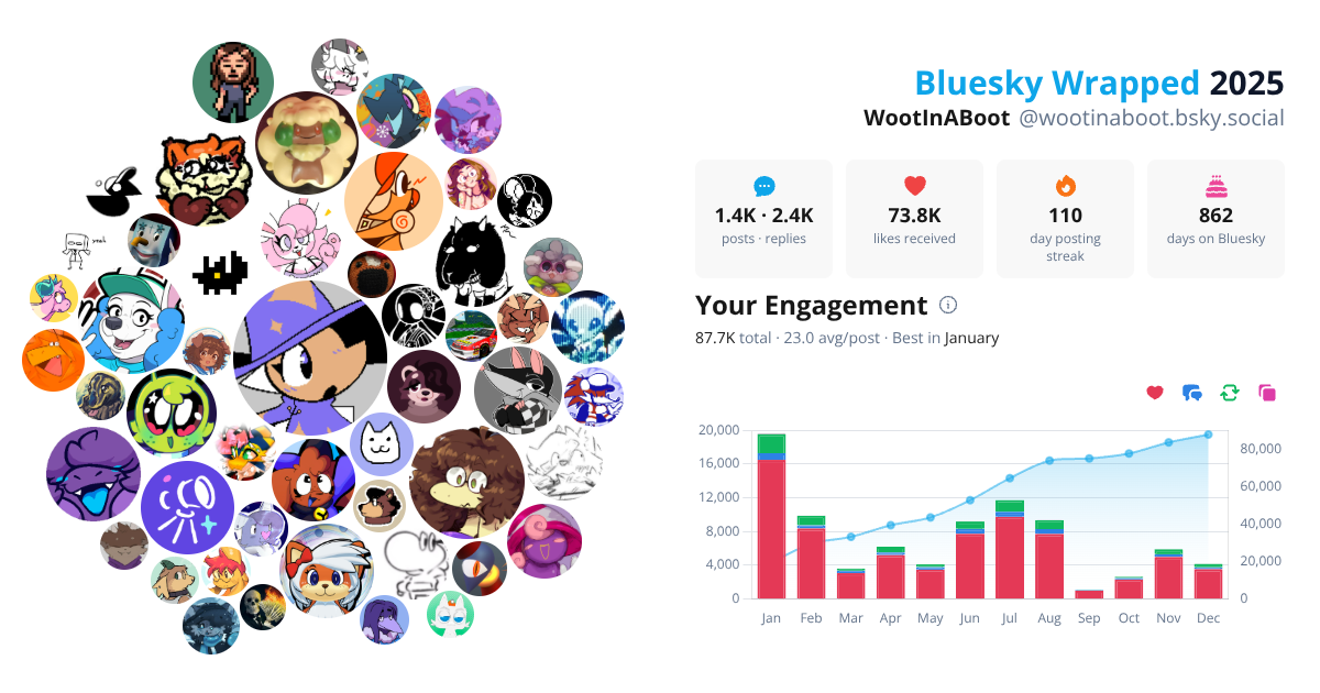 Your Bluesky Wrapped 2025 preview