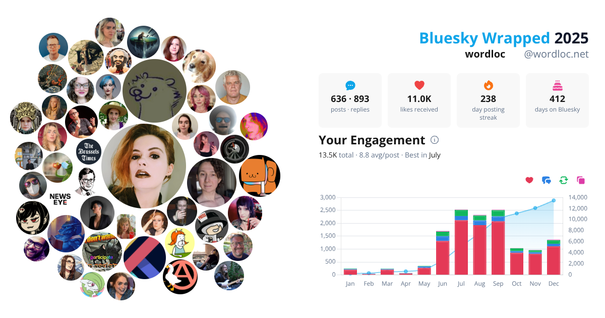 Your Bluesky Wrapped 2025 preview