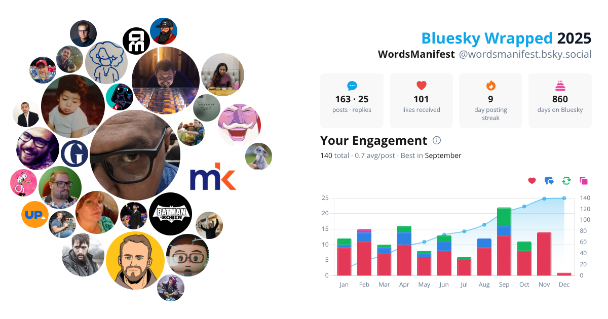 Your Bluesky Wrapped 2025 preview
