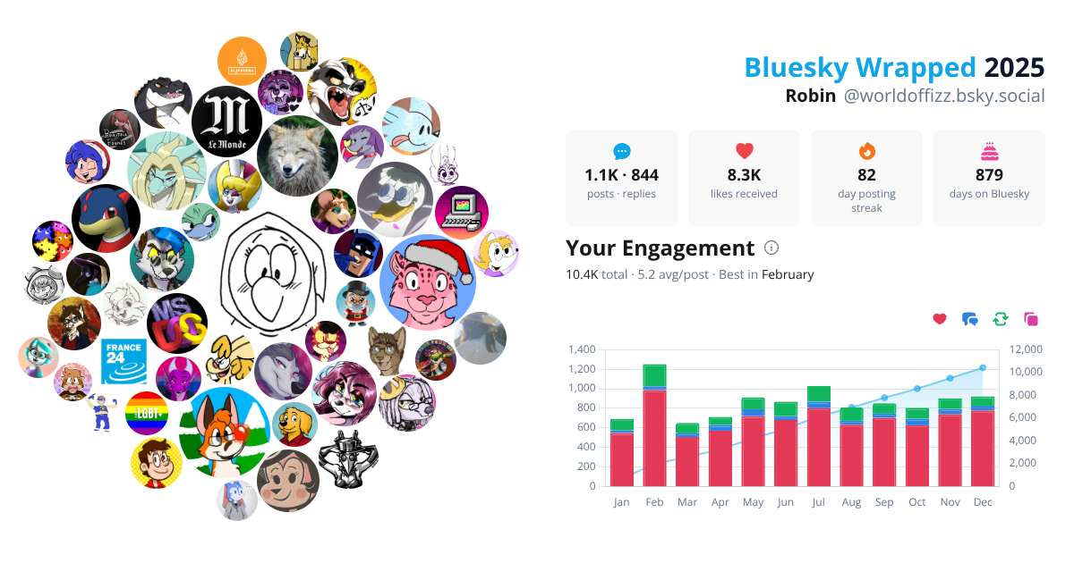 Your Bluesky Wrapped 2025 preview