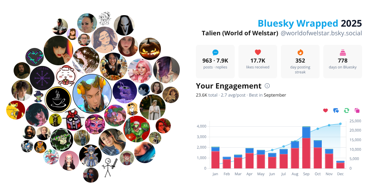 Your Bluesky Wrapped 2025 preview
