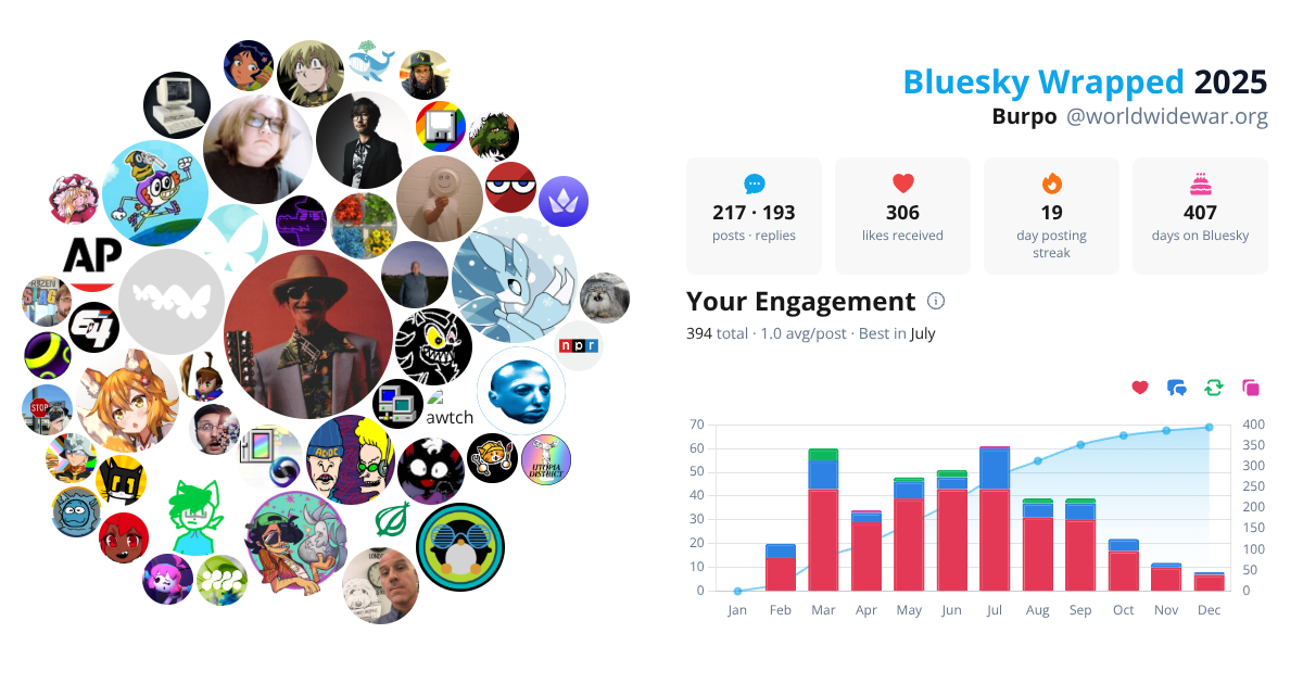 Your Bluesky Wrapped 2025 preview