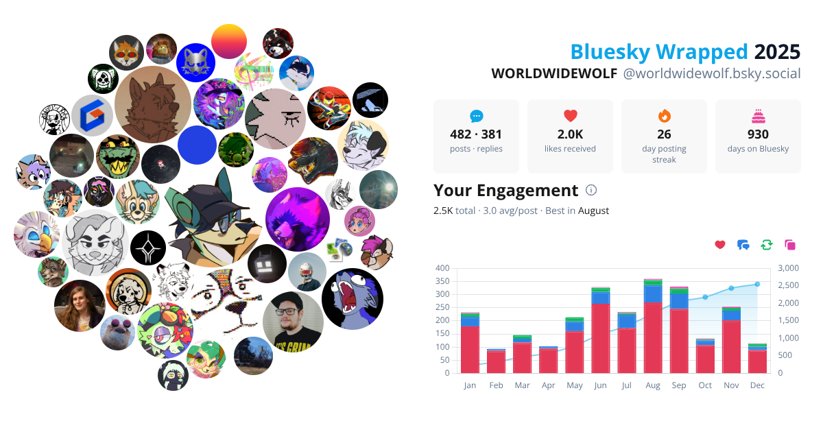Your Bluesky Wrapped 2025 preview
