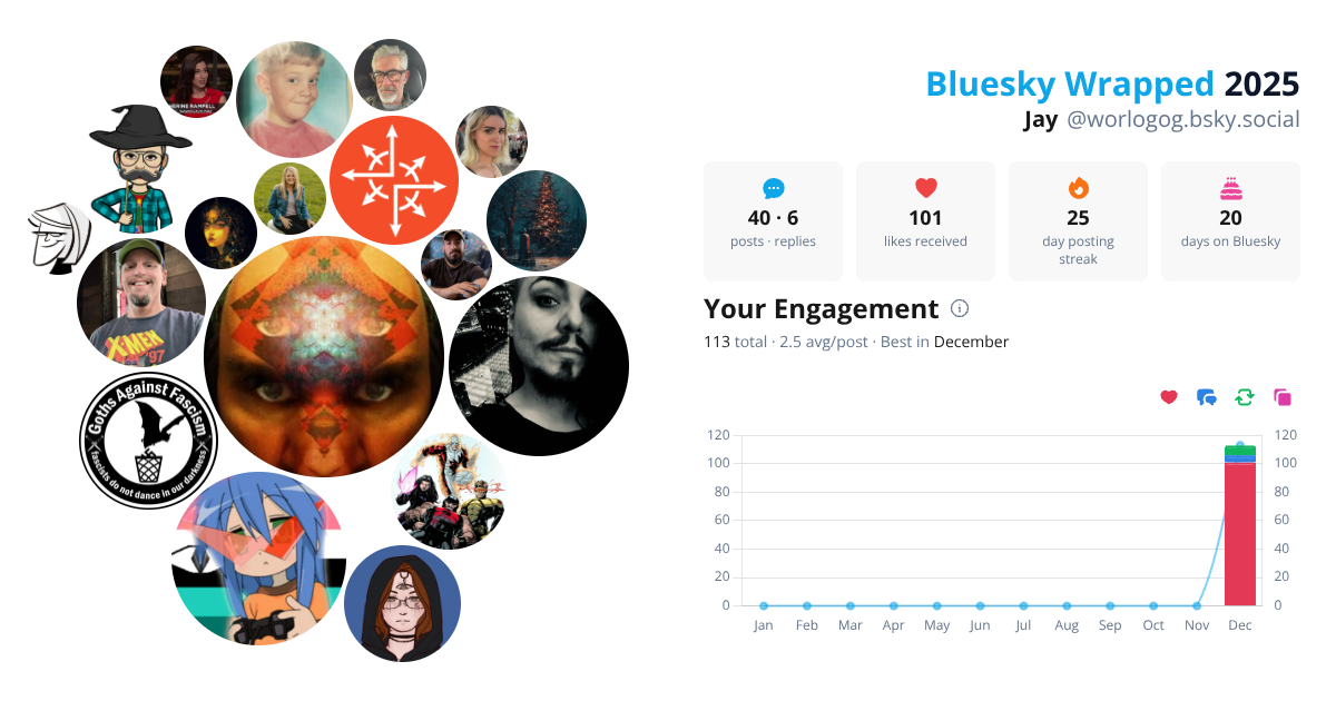 Your Bluesky Wrapped 2025 preview
