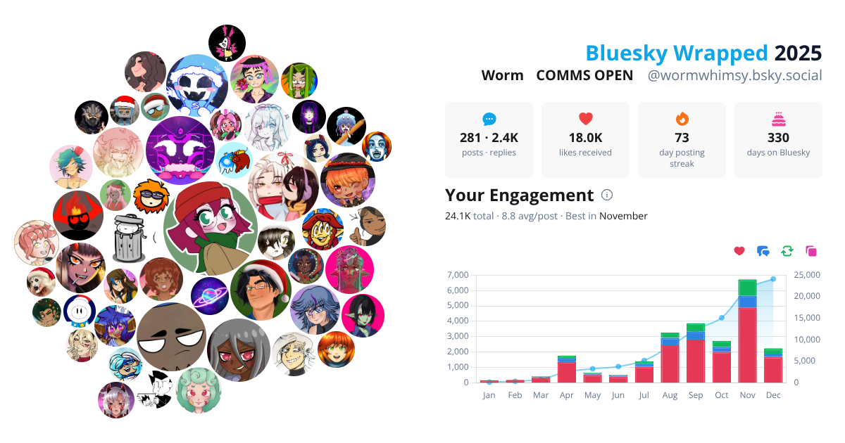 Your Bluesky Wrapped 2025 preview