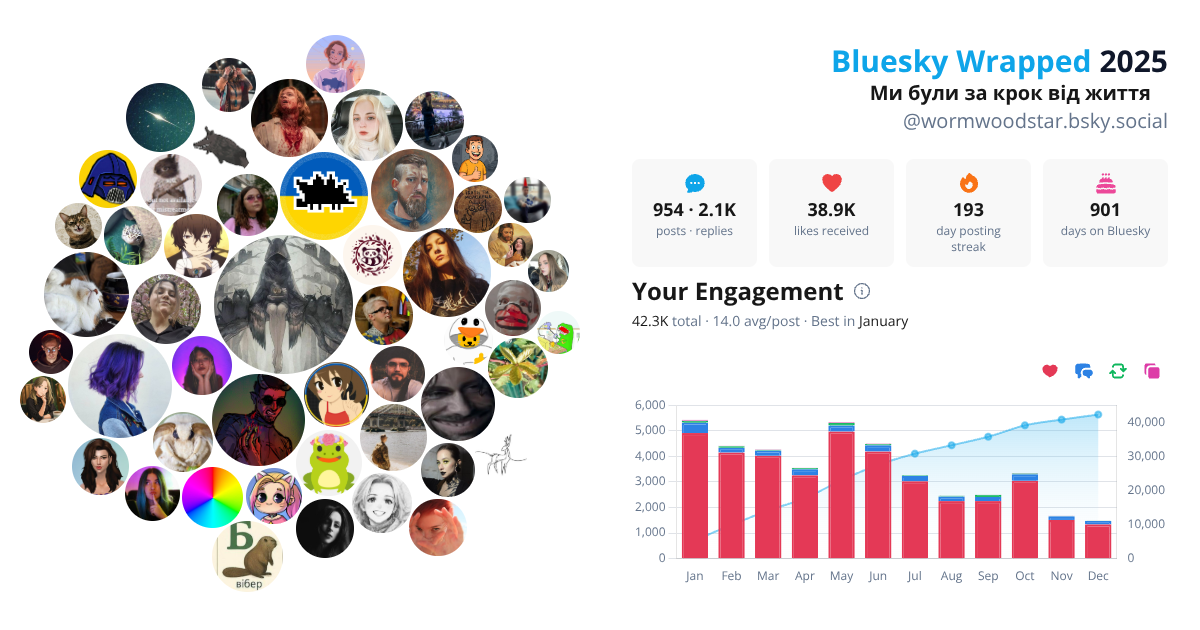 Your Bluesky Wrapped 2025 preview
