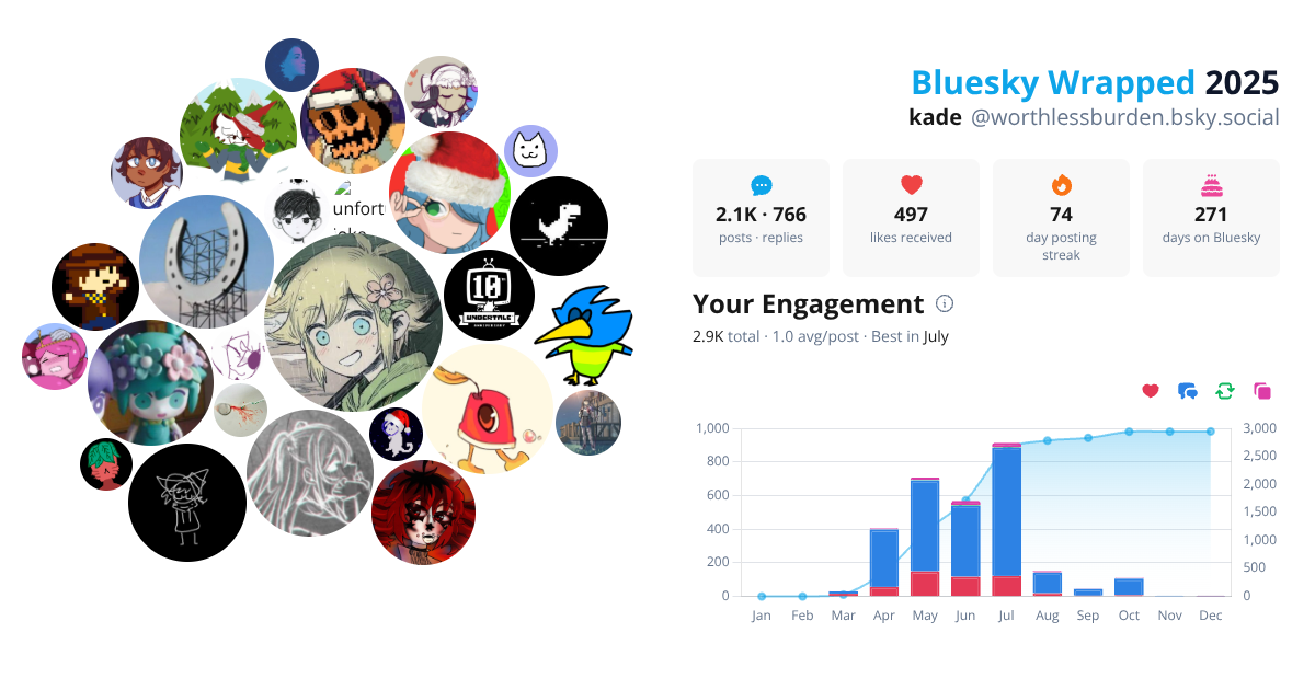 Your Bluesky Wrapped 2025 preview