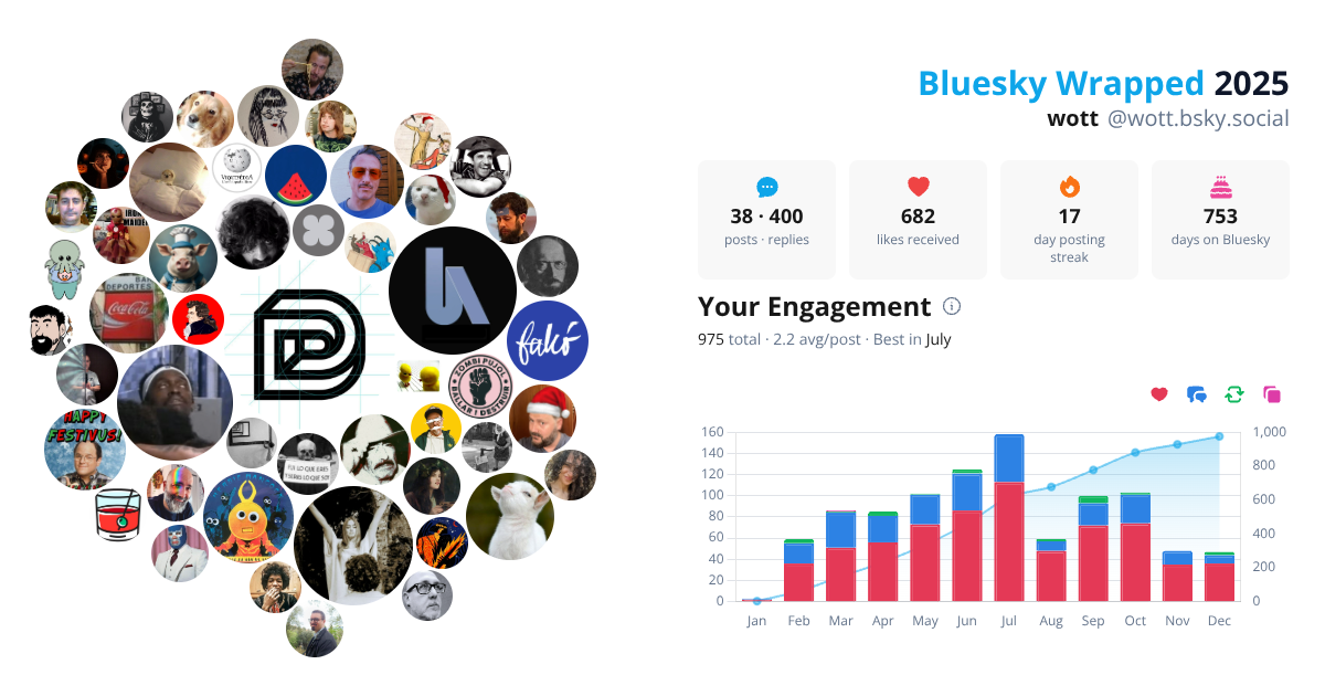 Your Bluesky Wrapped 2025 preview