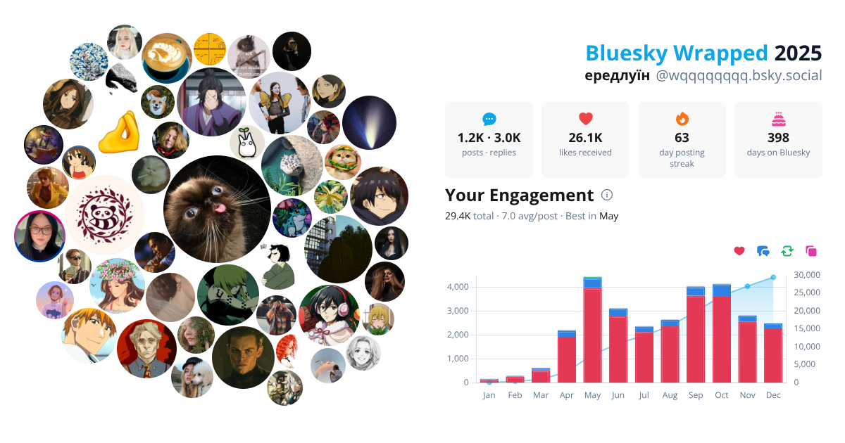 Your Bluesky Wrapped 2025 preview