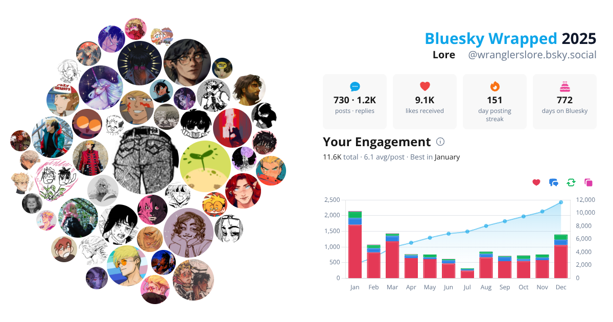 Your Bluesky Wrapped 2025 preview