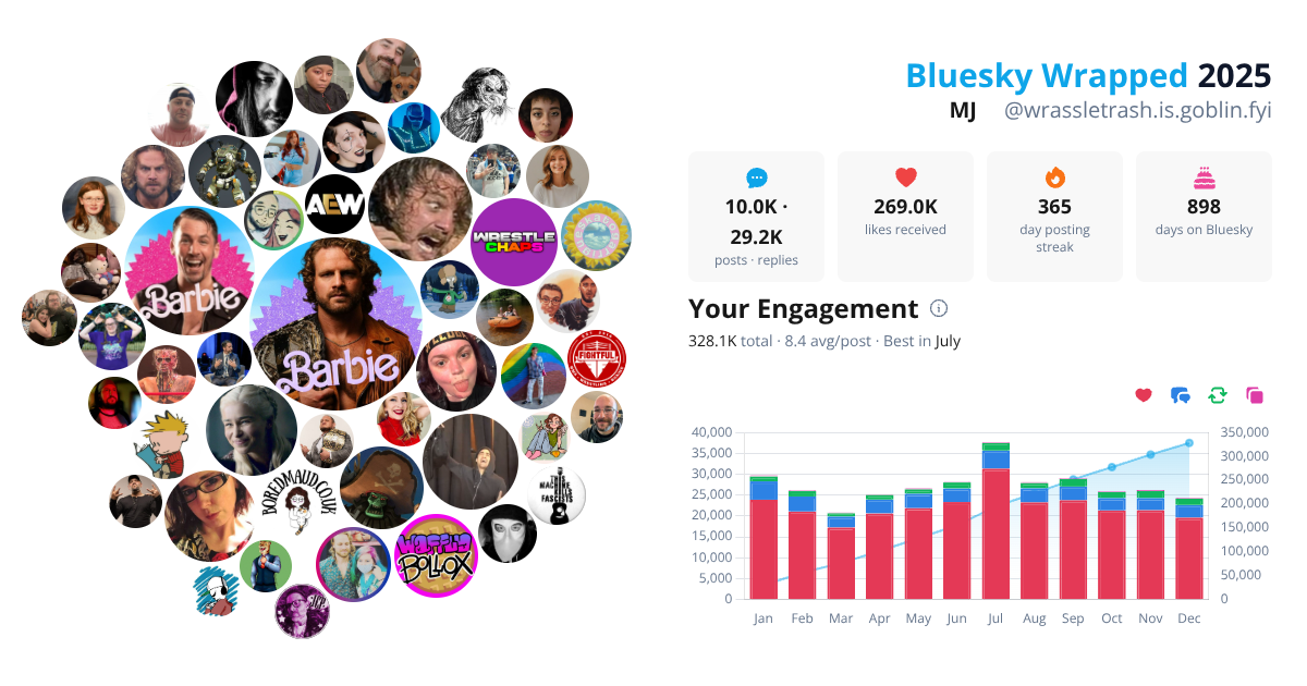 Your Bluesky Wrapped 2025 preview