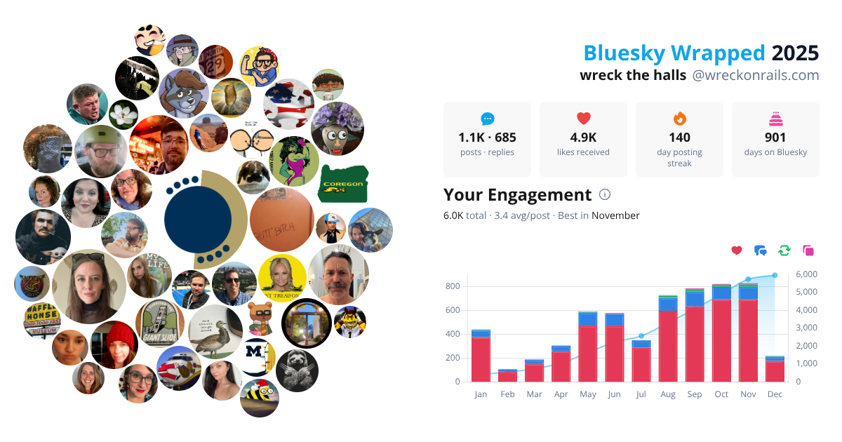 Your Bluesky Wrapped 2025 preview