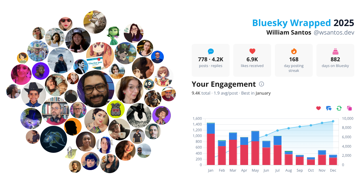 Your Bluesky Wrapped 2025 preview