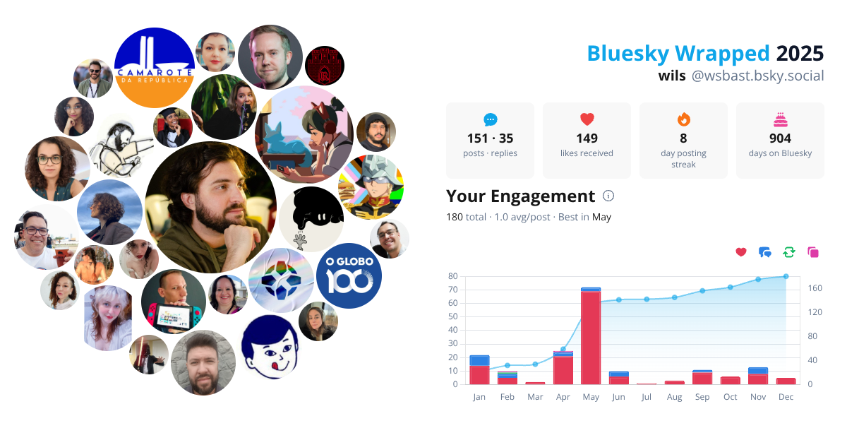 Your Bluesky Wrapped 2025 preview