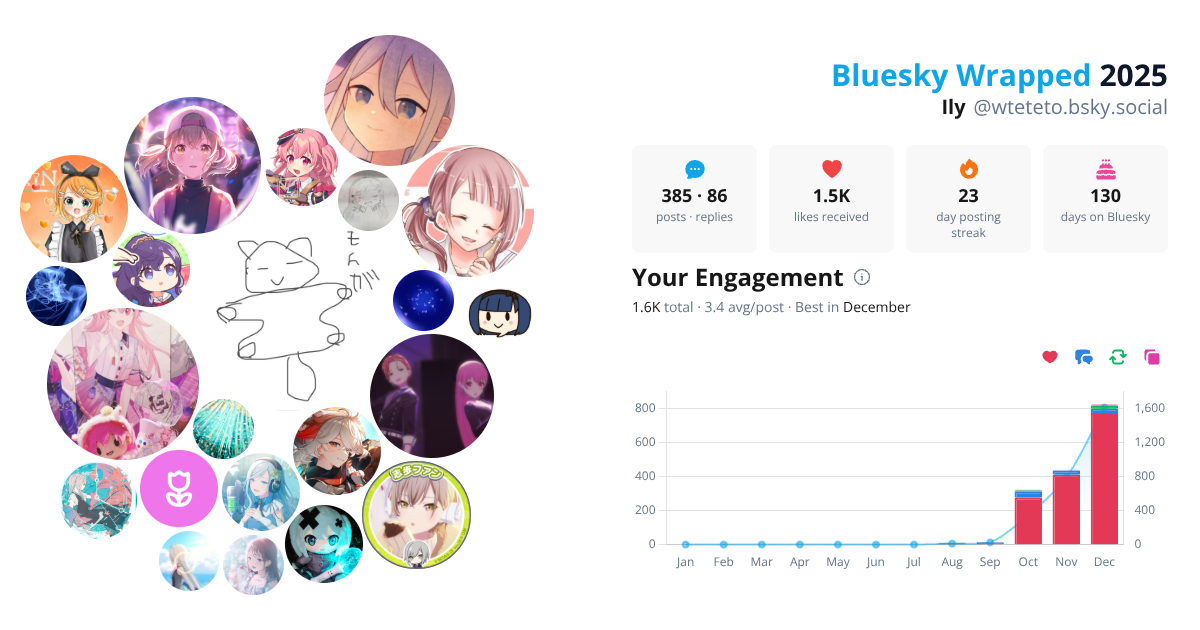 Your Bluesky Wrapped 2025 preview