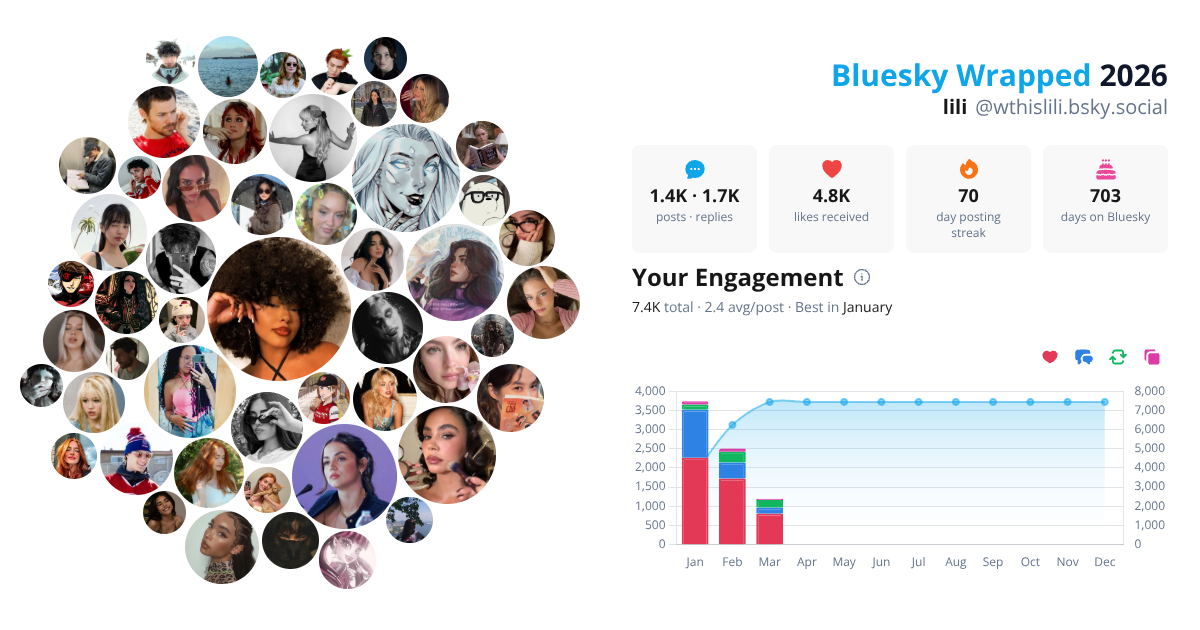 Your Bluesky Wrapped 2026 preview