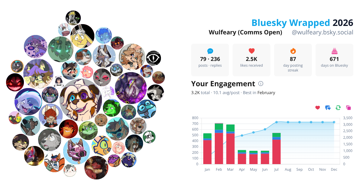 Your Bluesky Wrapped 2026 preview