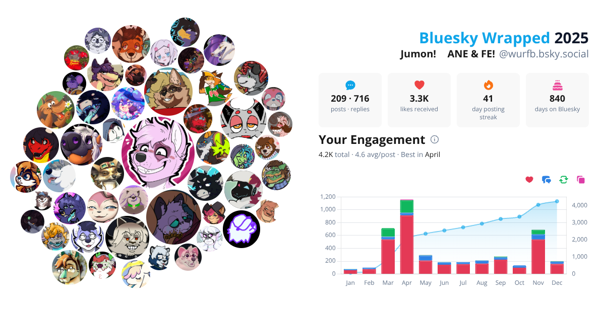 Your Bluesky Wrapped 2025 preview