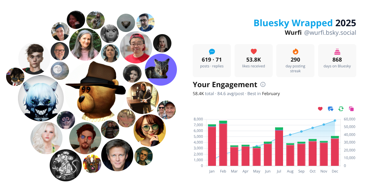 Your Bluesky Wrapped 2025 preview