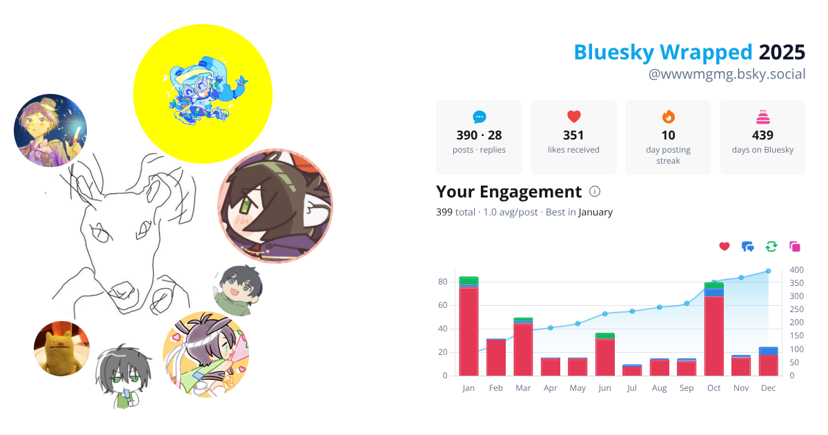 Your Bluesky Wrapped 2025 preview