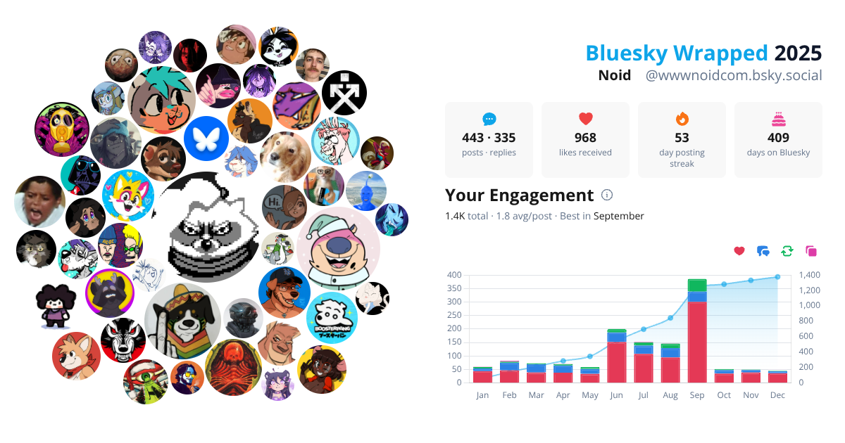 Your Bluesky Wrapped 2025 preview