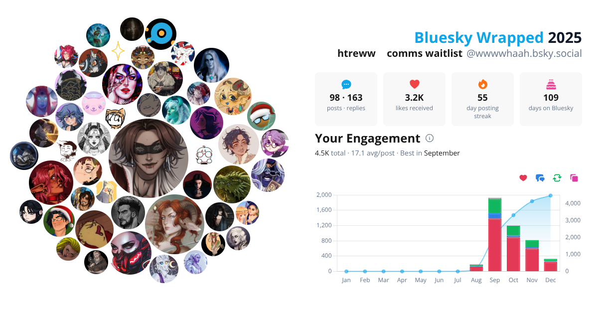 Your Bluesky Wrapped 2025 preview