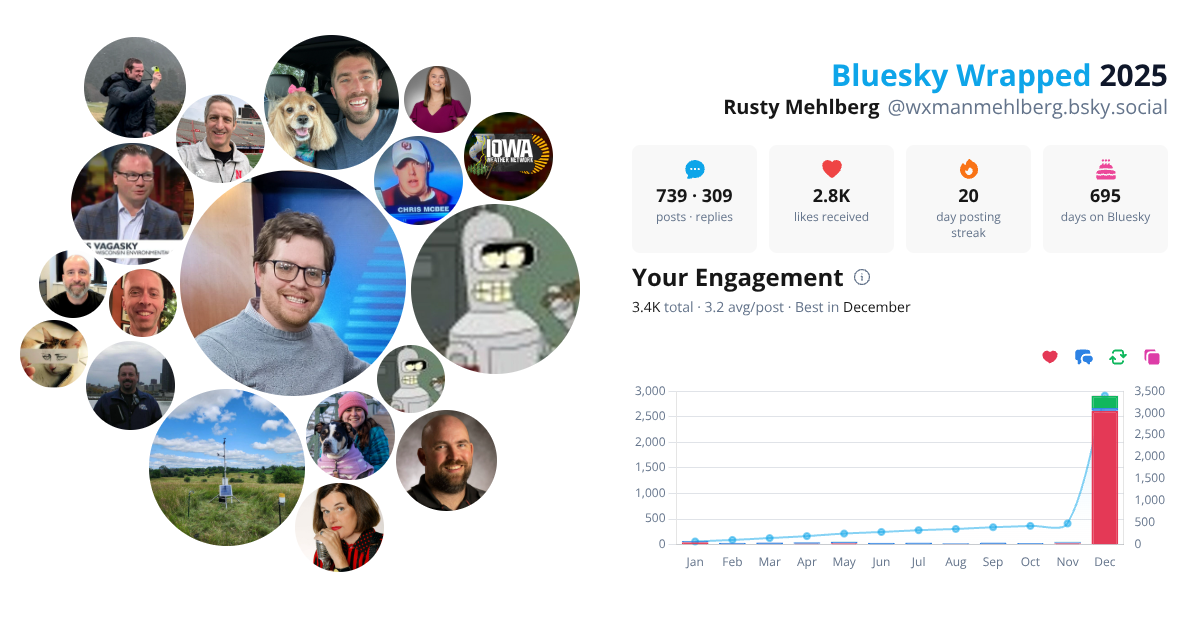 Your Bluesky Wrapped 2025 preview