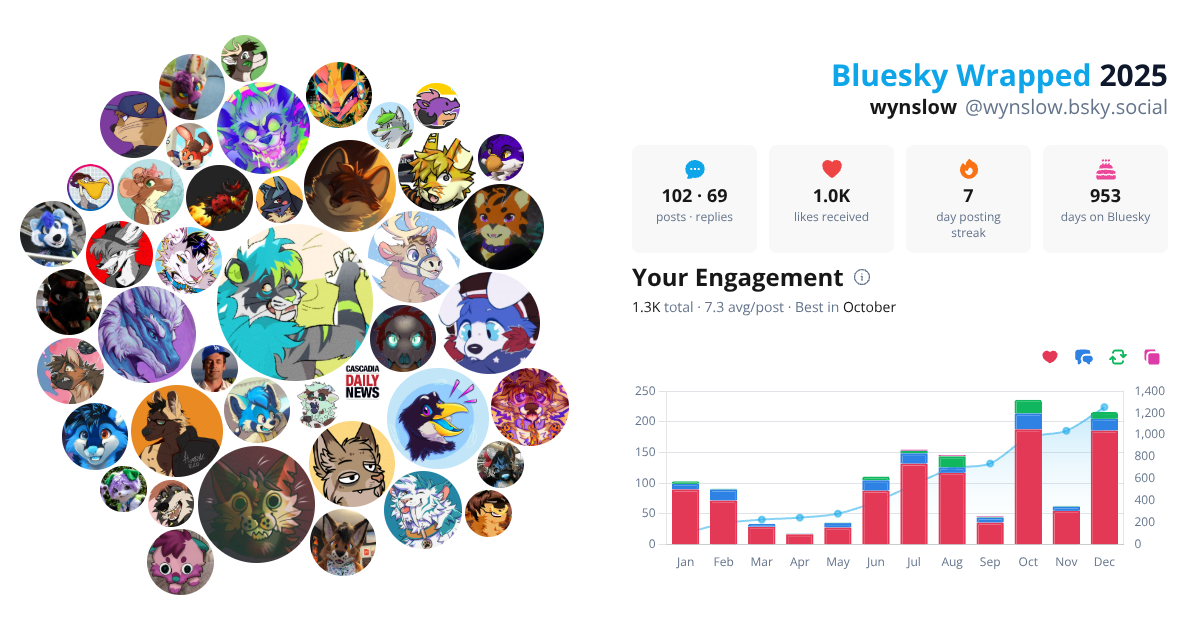 Your Bluesky Wrapped 2025 preview