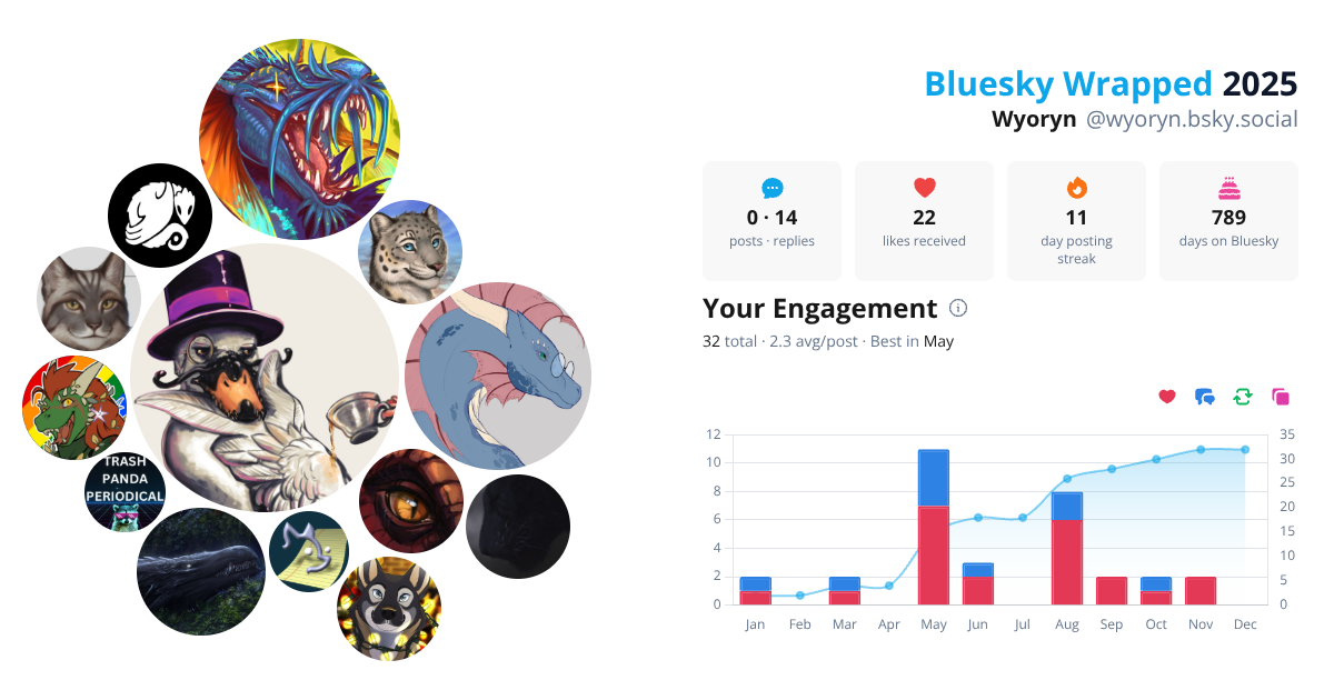 Your Bluesky Wrapped 2025 preview