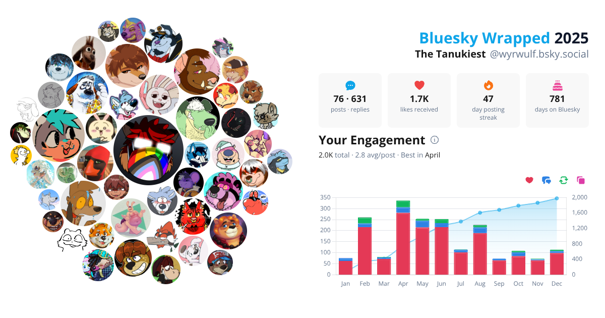 Your Bluesky Wrapped 2025 preview