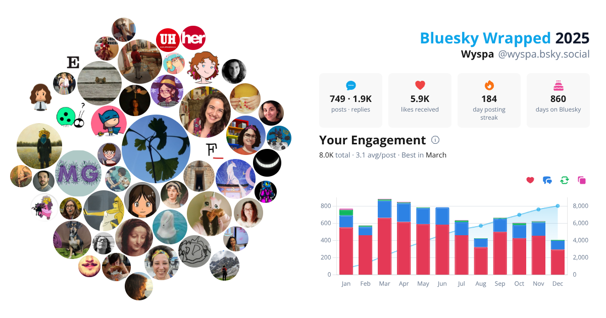 Your Bluesky Wrapped 2025 preview