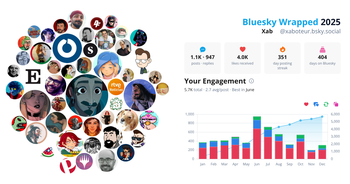 Your Bluesky Wrapped 2025 preview